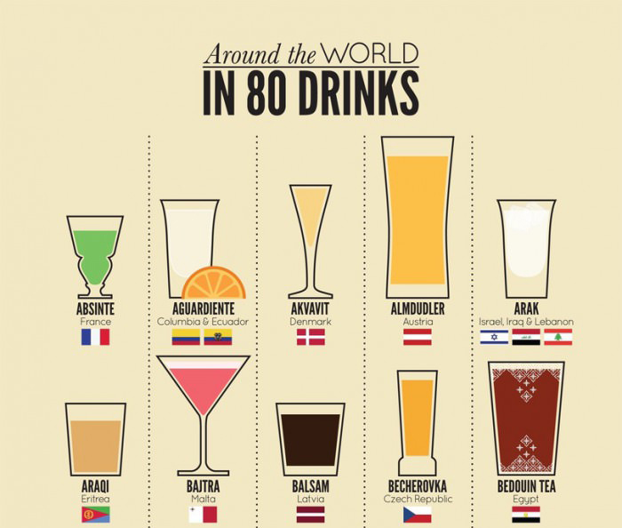 75 pays pour 75 boissons alcoolisés
